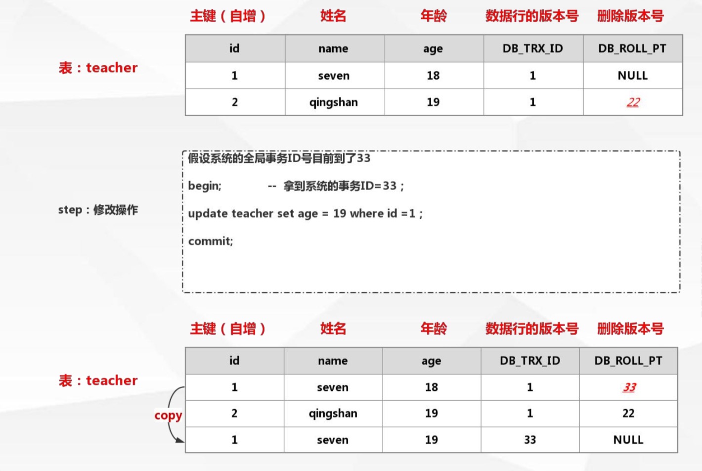 Mysql MVCC | cpp288's blog