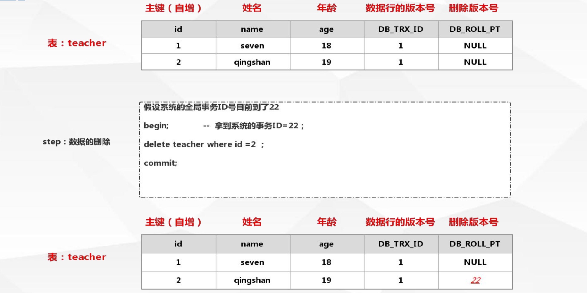 Mysql MVCC | cpp288's blog