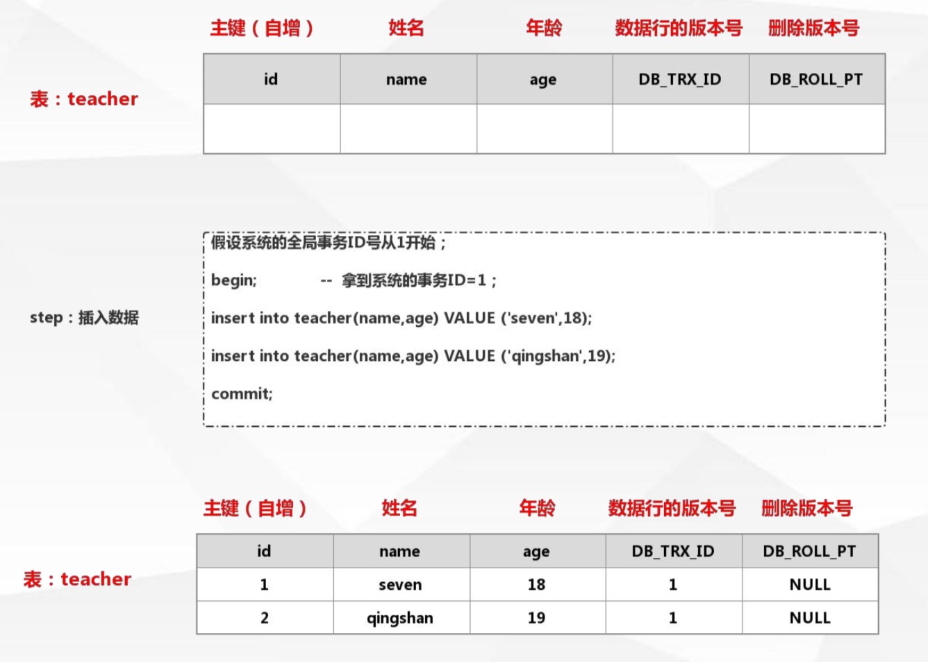 Mysql MVCC | cpp288's blog