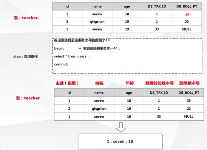 Mysql MVCC | cpp288's blog