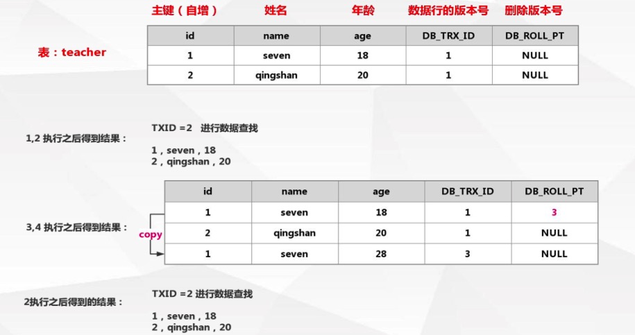 Mysql MVCC | cpp288's blog